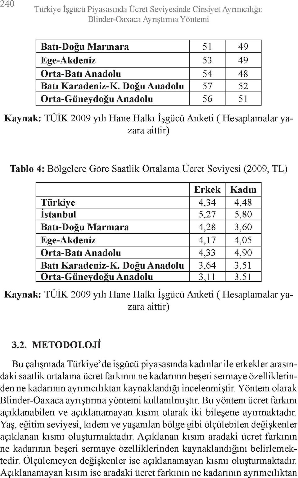 Kadın Türkiye 4,34 4,48 istanbul 5,27 5,80 Batı-Doğu Marmara 4,28 3,60 Ege-Akdeniz 4,17 4,05 Orta-Batı Anadolu 4,33 4,90 Batı Karadeniz-K.