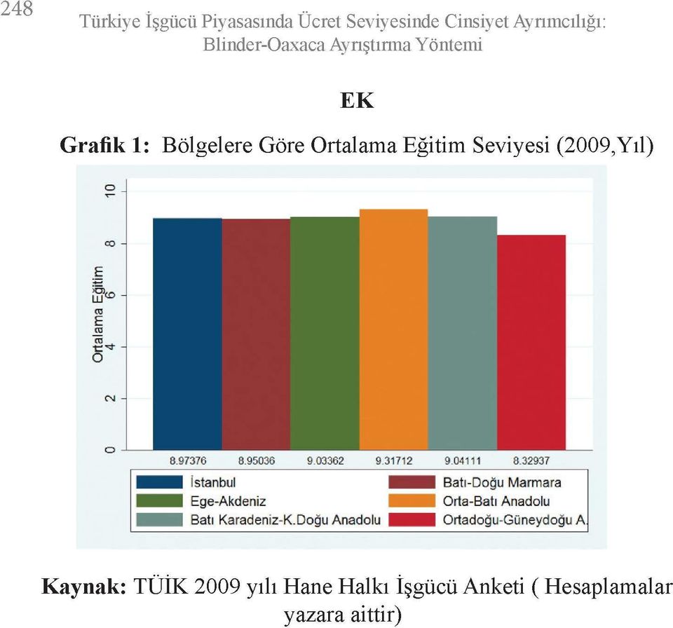 Kaynak: TÜİK 2009 yılı Hane Halkı