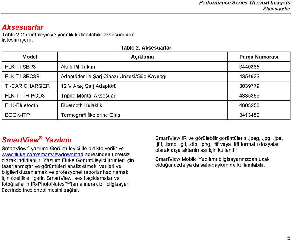 Aksesuarlar Model Açıklama Parça Numarası FLK-TI-SBP3 Akıllı Pil Takımı 3440365 FLK-TI-SBC3B Adaptörler ile Şarj Cihazı Ünitesi/Güç Kaynağı 4354922 TI-CAR CHARGER 12 V Araç Şarj Adaptörü 3039779