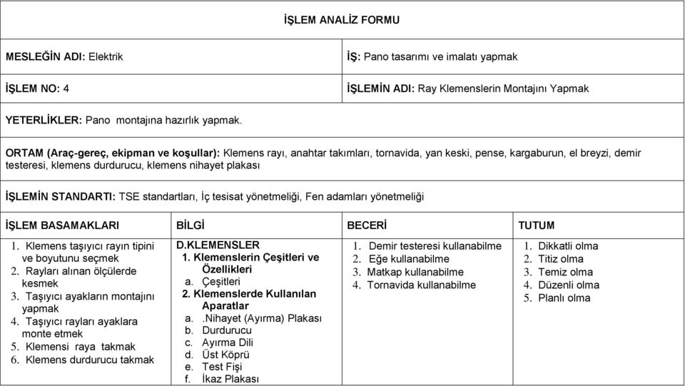 STANDARTI: TSE standartları, İç tesisat yönetmeliği, Fen adamları yönetmeliği İŞLEM BASAMAKLARI BİLGİ BECERİ TUTUM 1. Klemens taşıyıcı rayın tipini ve boyutunu seçmek 2.