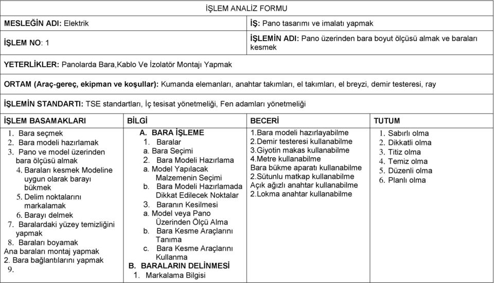 yönetmeliği, Fen adamları yönetmeliği İŞLEM BASAMAKLARI BİLGİ BECERİ TUTUM 1. Bara seçmek 2. Bara modeli hazırlamak 3. Pano ve model üzerinden bara ölçüsü almak 4.