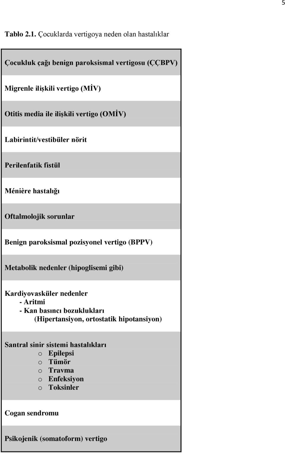 ilişkili vertigo (OMİV) Labirintit/vestibüler nörit Perilenfatik fistül Ménière hastalığı Oftalmolojik sorunlar Benign paroksismal pozisyonel