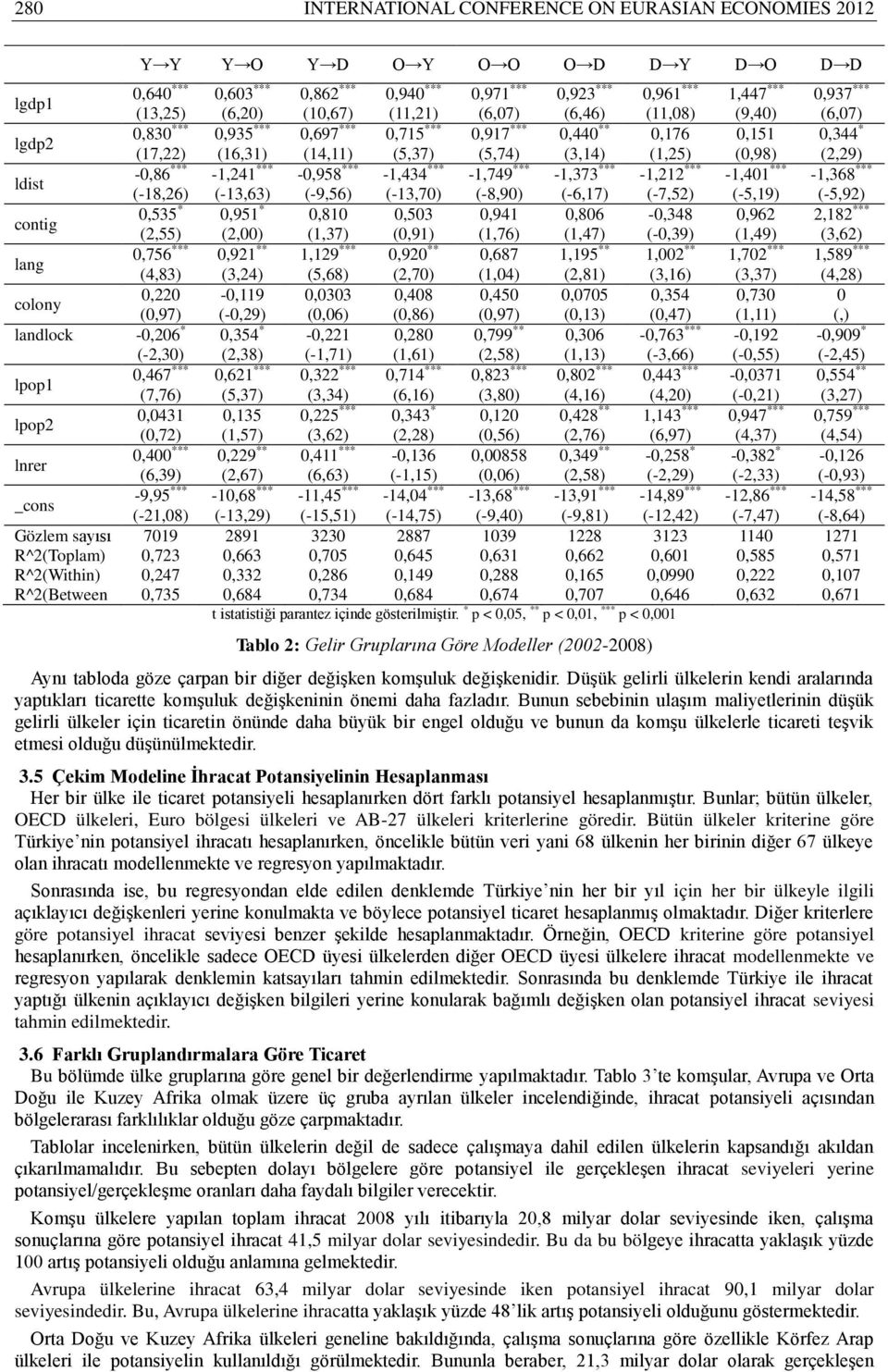 (0,98) (2,29) ldist -0,86 *** -1,241 *** -0,958 *** -1,434 *** -1,749 *** -1,373 *** -1,212 *** -1,401 *** -1,368 *** (-18,26) (-13,63) (-9,56) (-13,70) (-8,90) (-6,17) (-7,52) (-5,19) (-5,92) contig