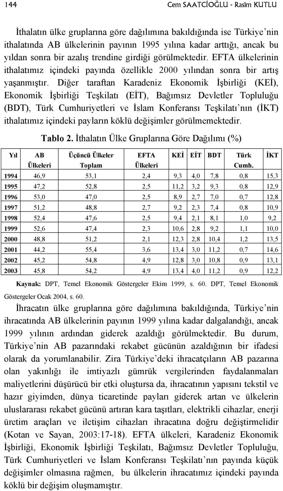 Diğer taraftan Karadeniz Ekonomik İşbirliği (KEİ), Ekonomik İşbirliği Teşkilatı (EİT), Bağımsız Devletler Topluluğu (BDT), Türk Cumhuriyetleri ve İslam Konferansı Teşkilatı nın (İKT) ithalatımız