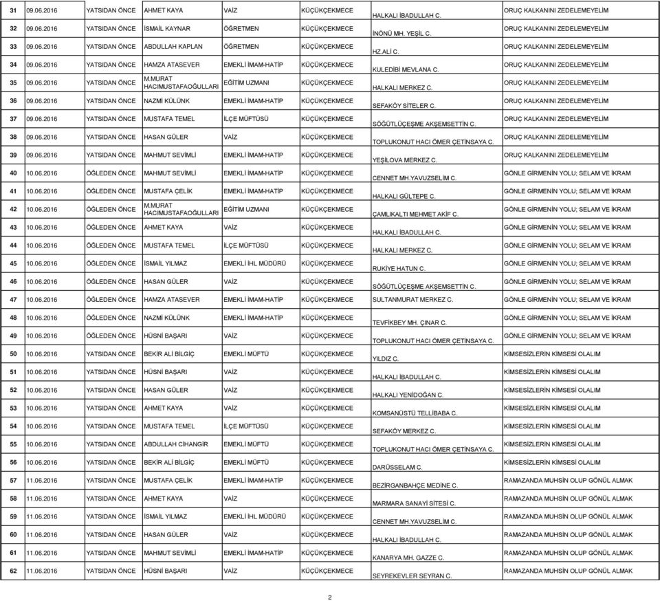 06.2016 ÖĞLEDEN ÖNCE MAHMUT SEVİMLİ EMEKLİ İMAM-HATİP 41 10.06.2016 ÖĞLEDEN ÖNCE MUSTAFA ÇELİK EMEKLİ İMAM-HATİP 42 10.06.2016 ÖĞLEDEN ÖNCE M.MURAT 43 10.06.2016 ÖĞLEDEN ÖNCE AHMET KAYA VAİZ 44 10.06.2016 ÖĞLEDEN ÖNCE MUSTAFA TEMEL İLÇE MÜFTÜSÜ 45 10.