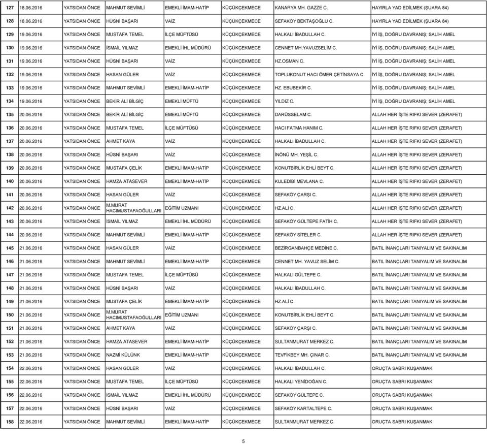 06.2016 YATSIDAN ÖNCE HÜSNİ BAŞARI VAİZ HZ.OSMAN C. İYİ İŞ, DOĞRU DAVRANIŞ; SALİH AMEL 132 19.06.2016 YATSIDAN ÖNCE HASAN GÜLER VAİZ İYİ İŞ, DOĞRU DAVRANIŞ; SALİH AMEL 133 19.06.2016 YATSIDAN ÖNCE MAHMUT SEVİMLİ EMEKLİ İMAM-HATİP HZ.