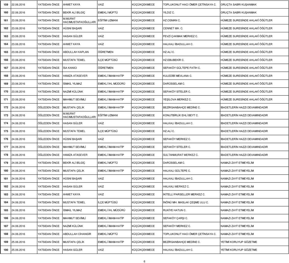 HÜMEZE SURESİNDE AHLAKÎ ÖĞÜTLER 164 23.06.2016 YATSIDAN ÖNCE AHMET KAYA VAİZ HÜMEZE SURESİNDE AHLAKÎ ÖĞÜTLER 165 23.06.2016 YATSIDAN ÖNCE ABDULLAH KAPLAN ÖĞRETMEN HZ.ALİ C.