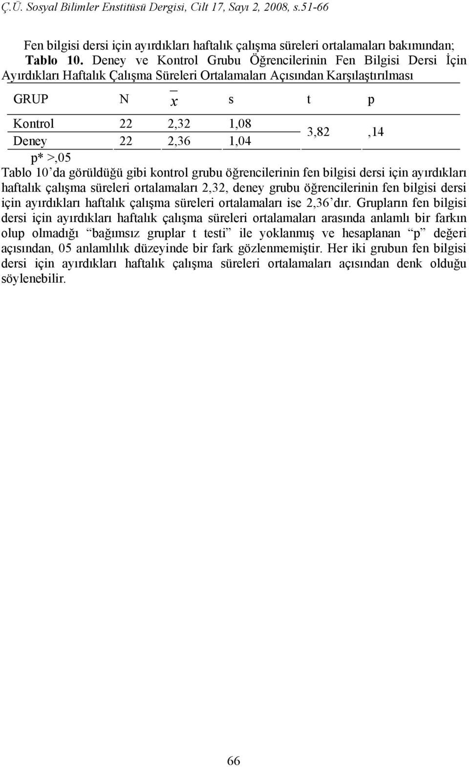 1,04 p* >,05 Tablo 10 da görüldüğü gibi kontrol grubu öğrencilerinin fen bilgisi dersi için ayırdıkları haftalık çalışma süreleri ortalamaları 2,32, deney grubu öğrencilerinin fen bilgisi dersi için