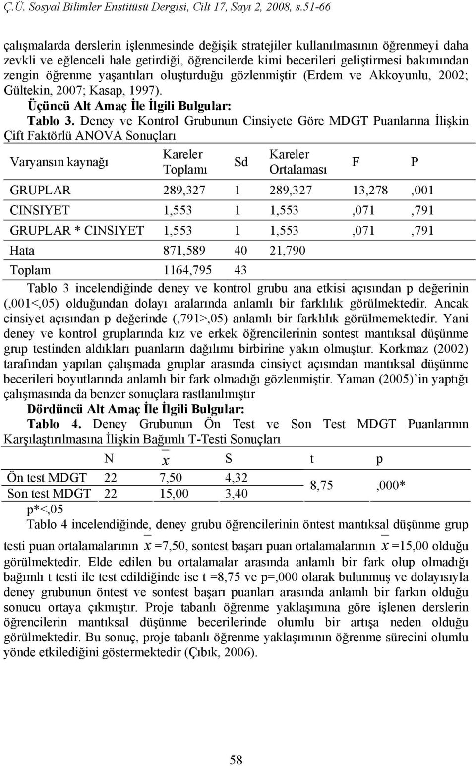 Deney ve Kontrol Grubunun Cinsiyete Göre MDGT Puanlarına İlişkin Çift Faktörlü ANOVA Sonuçları Varyansın kaynağı Kareler Toplamı Sd Kareler Ortalaması GRUPLAR 289,327 1 289,327 13,278,001 CINSIYET