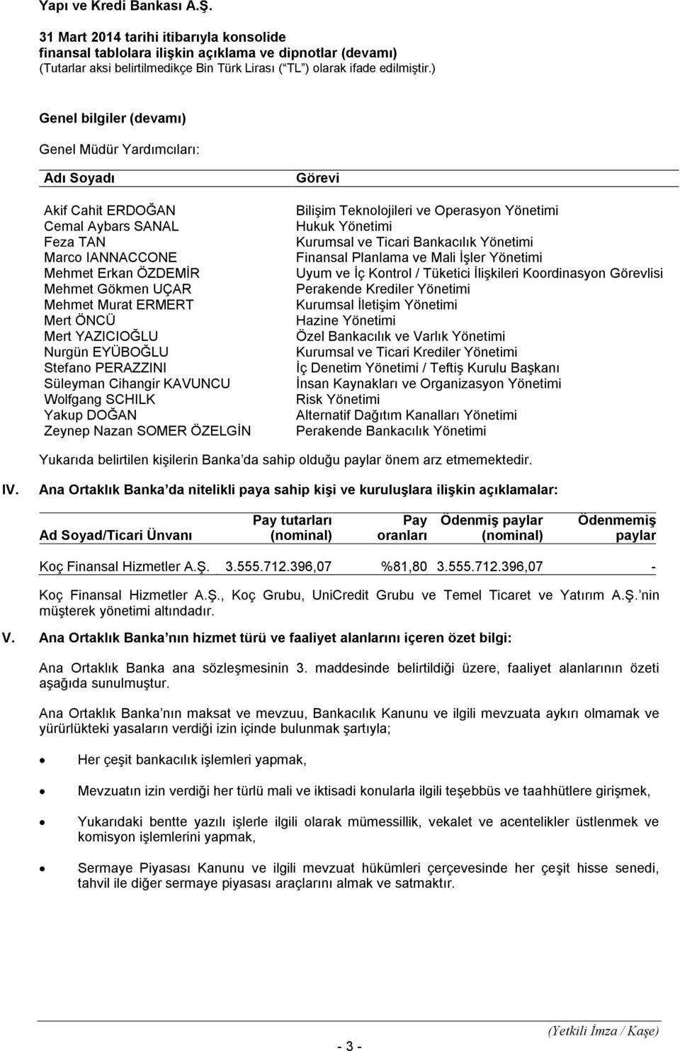 Görevi Bilişim Teknolojileri ve Operasyon Yönetimi Hukuk Yönetimi Kurumsal ve Ticari Bankacılık Yönetimi Finansal Planlama ve Mali İşler Yönetimi Uyum ve İç Kontrol / Tüketici İlişkileri Koordinasyon