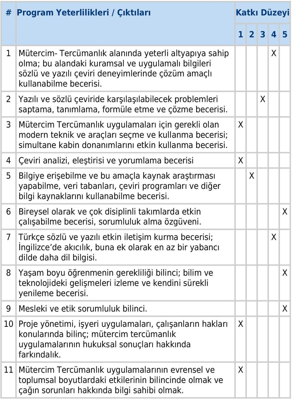 3 Mütercim Tercümanlık uygulamaları için gerekli olan modern teknik ve araçları seçme ve kullanma becerisi; simultane kabin donanımlarını etkin kullanma becerisi.