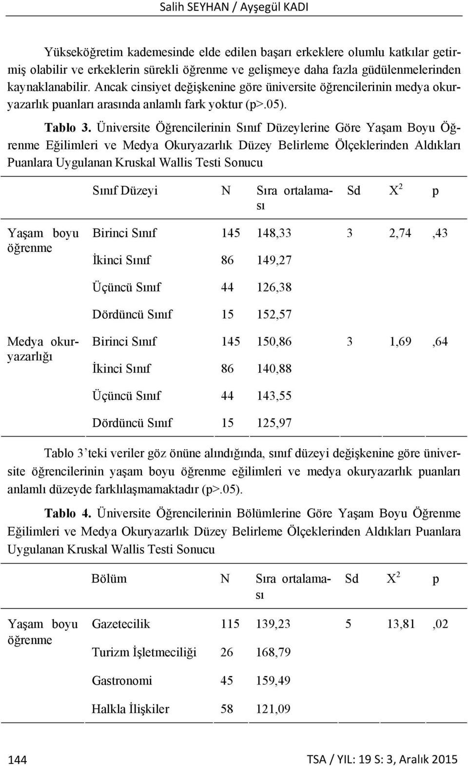 Üniversite Öğrencilerinin Sınıf Düzeylerine Göre Yaşam Boyu Öğrenme Eğilimleri ve Medya Okuryazarlık Düzey Belirleme Ölçeklerinden Aldıkları Puanlara Uygulanan Kruskal Wallis Testi Sonucu Yaşam boyu