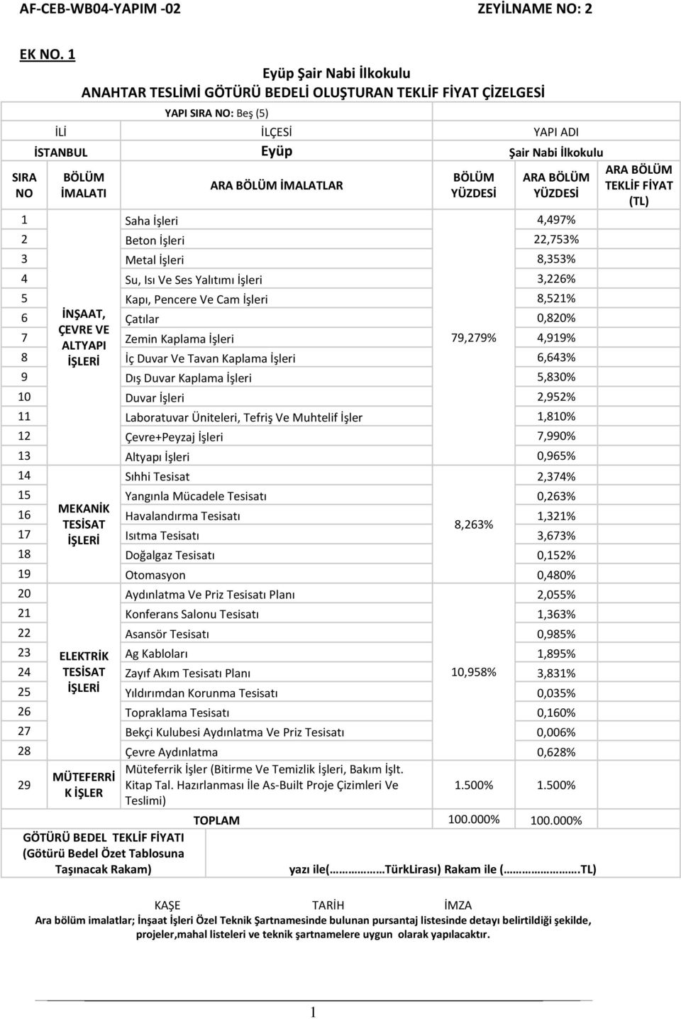 İMALATLAR BÖLÜM YÜZDESİ ARA BÖLÜM YÜZDESİ 1 Saha İşleri 4,497% 2 Beton İşleri 22,753% 3 Metal İşleri 8,353% 4 Su, Isı Ve Ses Yalıtımı İşleri 3,226% 5 Kapı, Pencere Ve Cam İşleri 8,521% 6 İNŞAAT,