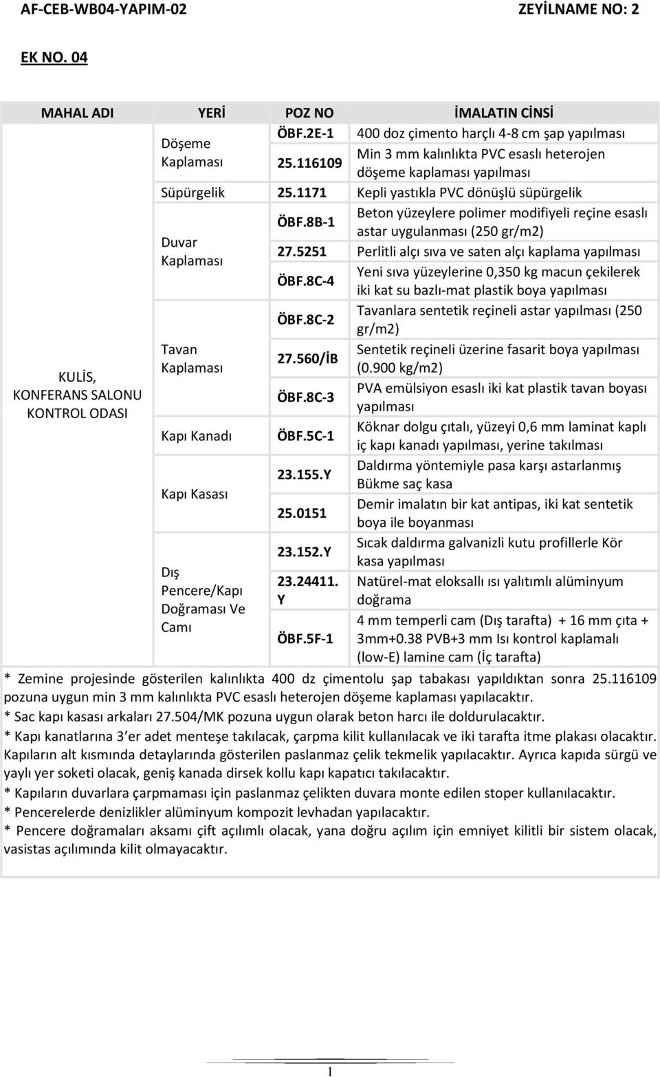 1171 Kepli yastıkla PVC dönüşlü süpürgelik KULİS, KONFERANS SALONU KONTROL ODASI Duvar Kaplaması Tavan Kaplaması Kapı Kanadı Kapı Kasası Dış Pencere/Kapı Doğraması Ve Camı ÖBF.