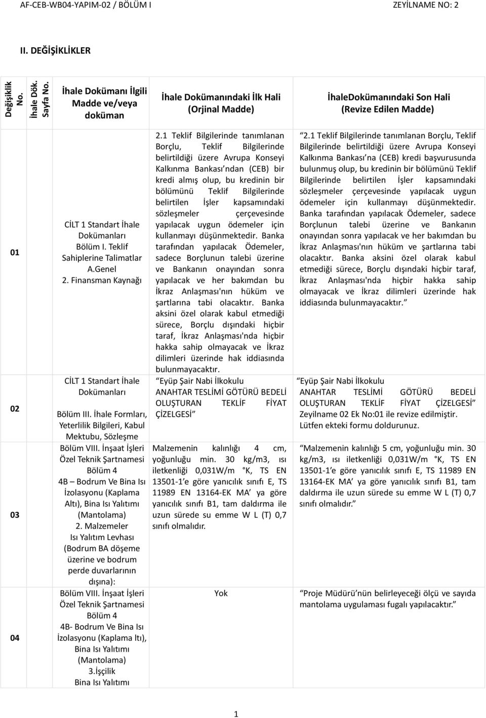 Teklif Sahiplerine Talimatlar A.Genel 2. Finansman Kaynağı CİLT 1 Standart İhale Dokümanları Bölüm III. İhale Formları, Yeterlilik Bilgileri, Kabul Mektubu, Sözleşme Bölüm VIII.