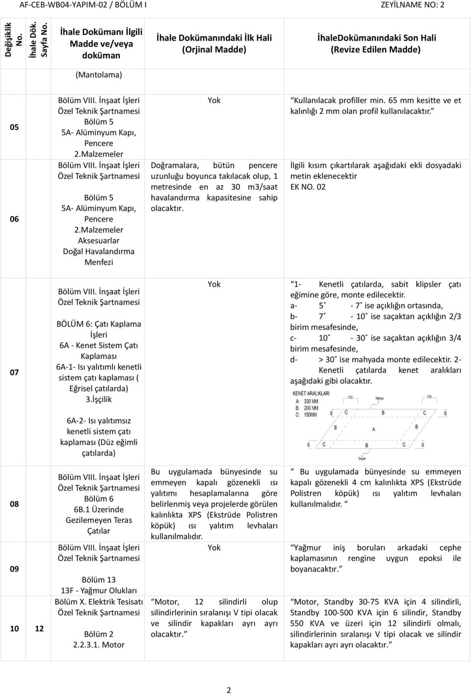 İnşaat İşleri Özel Teknik Şartnamesi Bölüm 5 5A- Alüminyum Kapı, Pencere 2.Malzemeler Bölüm VIII. İnşaat İşleri Özel Teknik Şartnamesi Bölüm 5 5A- Alüminyum Kapı, Pencere 2.