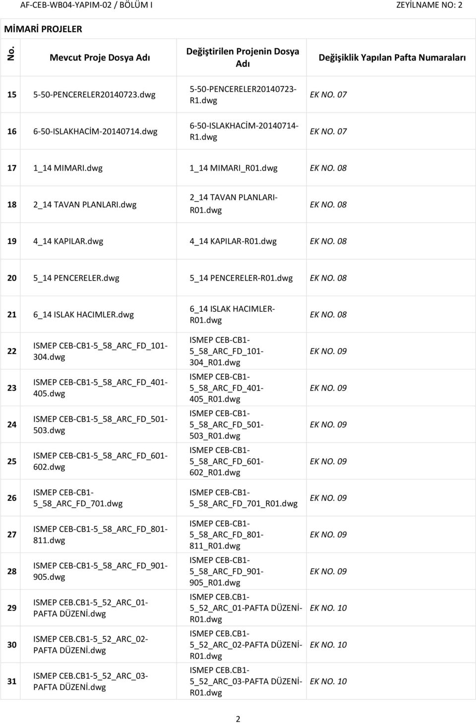 dwg 2_14 TAVAN PLANLARI- EK NO. 08 19 4_14 KAPILAR.dwg 4_14 KAPILAR- EK NO. 08 20 5_14 PENCERELER.dwg 5_14 PENCERELER- EK NO. 08 21 6_14 ISLAK HACIMLER.dwg 6_14 ISLAK HACIMLER- EK NO.