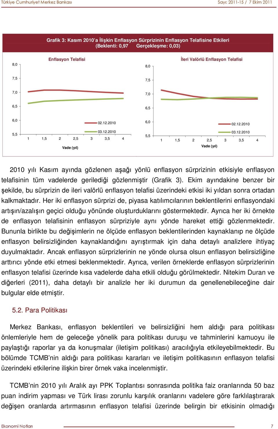 Ekim ayındakine benzer bir şekilde, bu sürprizin de ileri valörlü enflasyon telafisi üzerindeki etkisi iki yıldan sonra ortadan kalkmaktadır.