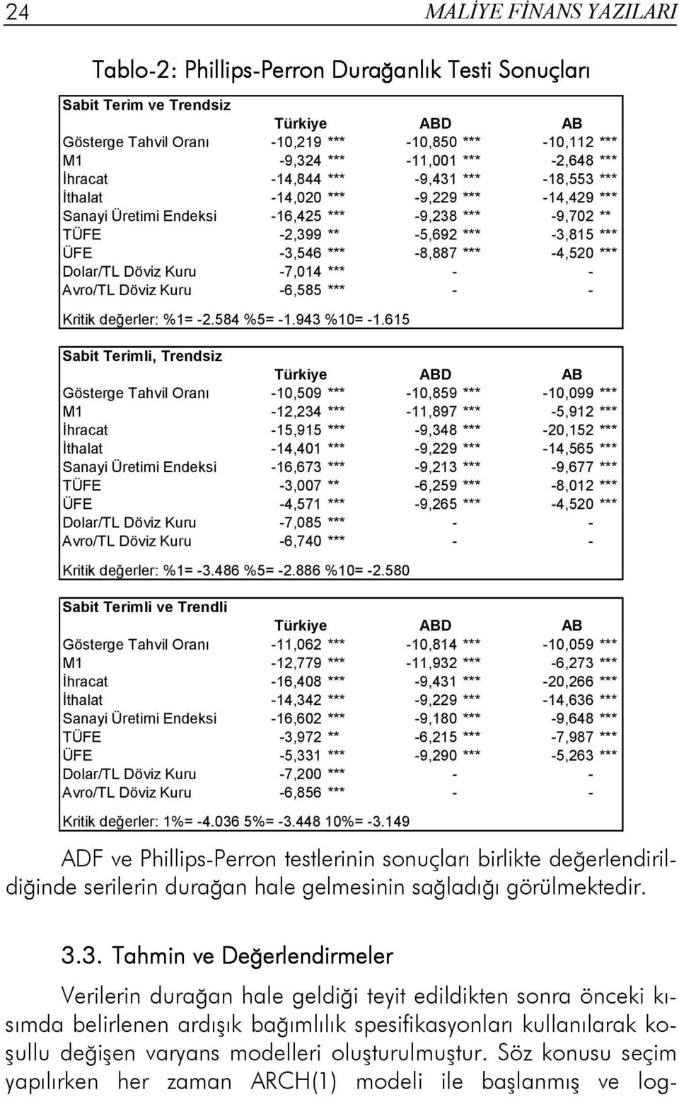 -3,546 *** -8,887 *** -4,520 *** Dolar/TL Döviz Kuru -7,014 *** - - Avro/TL Döviz Kuru -6,585 *** - - Kritik değerler: %1= -2.584 %5= -1.943 %10= -1.