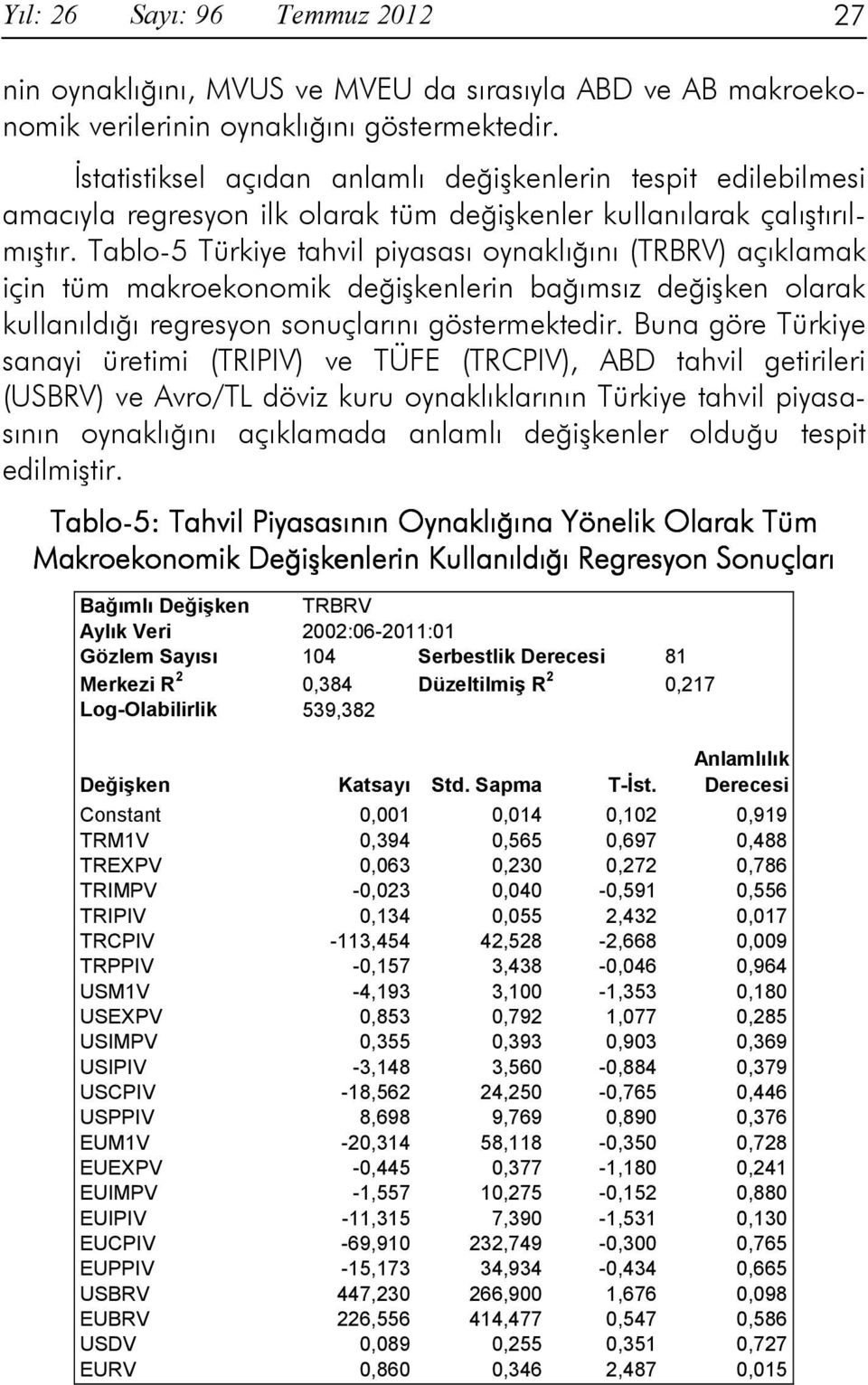 Tablo-5 Türkiye tahvil piyasası oynaklığını (TRBRV) açıklamak için tüm makroekonomik değişkenlerin bağımsız değişken olarak kullanıldığı regresyon sonuçlarını göstermektedir.