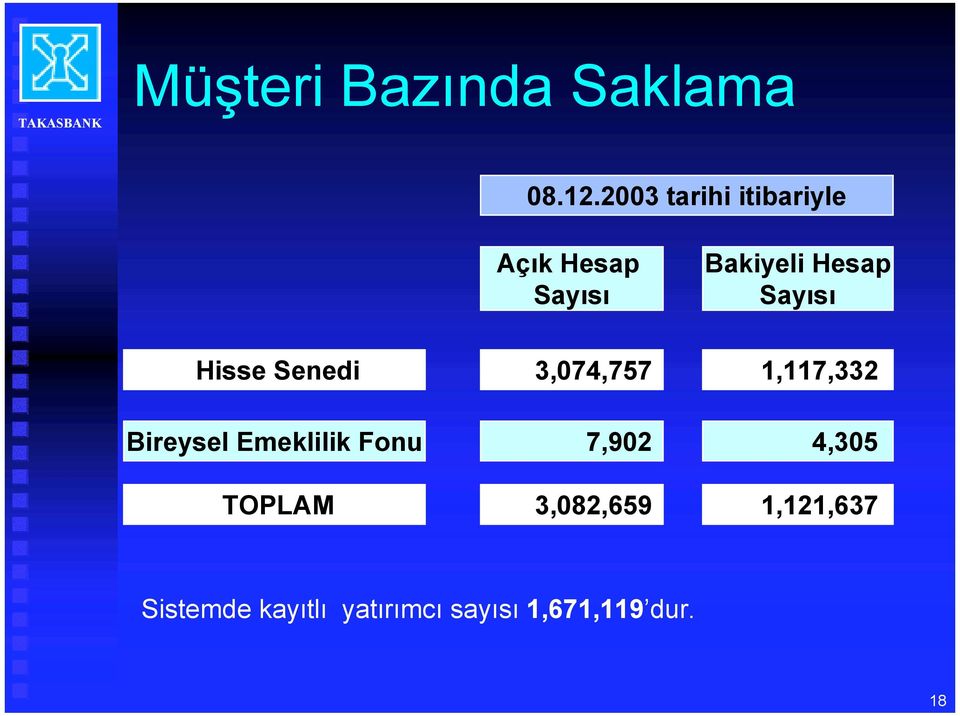 Sayõsõ Hisse Senedi 3,074,757 1,117,332 Bireysel Emeklilik