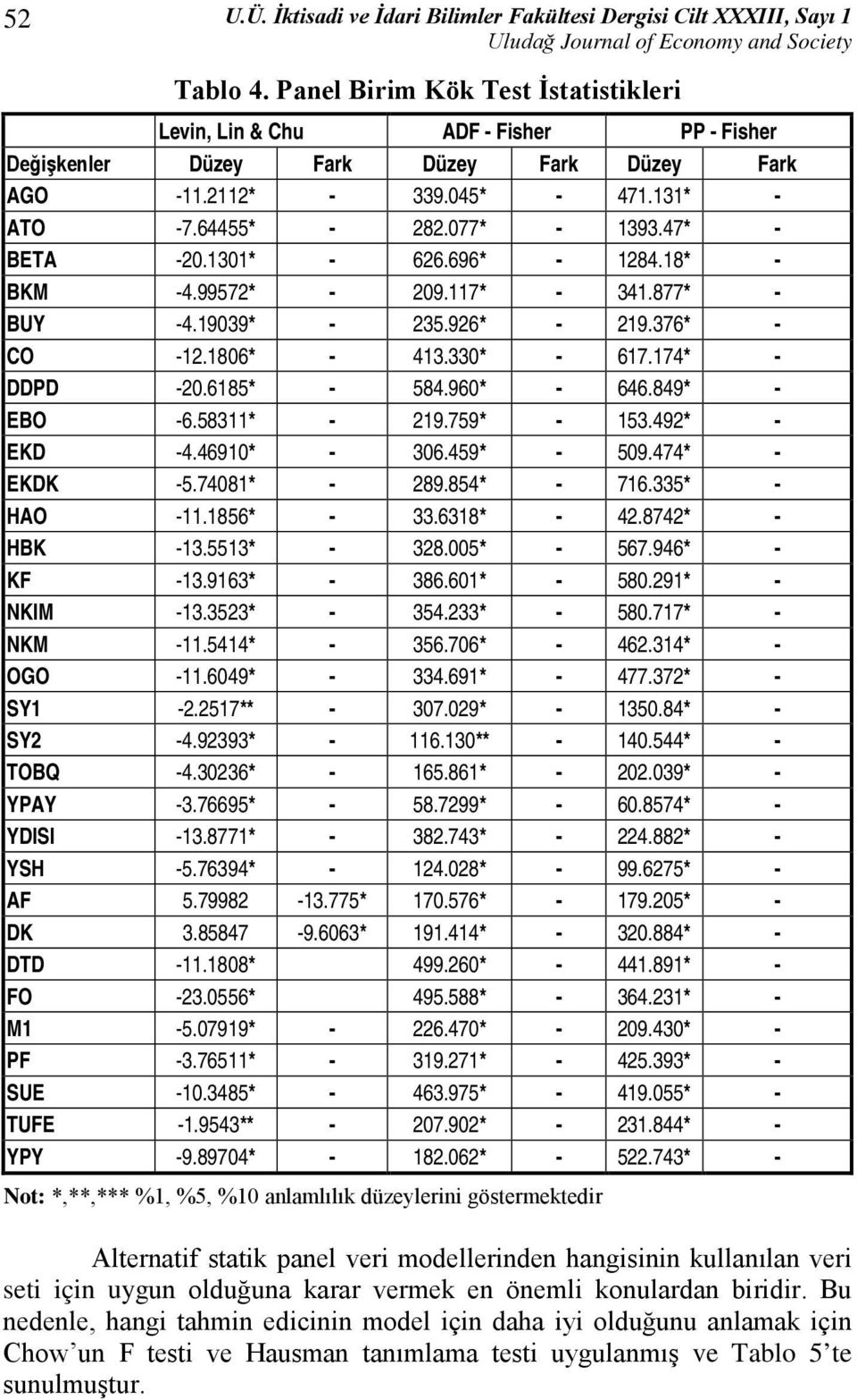 47* - BETA -20.1301* - 626.696* - 1284.18* - BKM -4.99572* - 209.117* - 341.877* - BUY -4.19039* - 235.926* - 219.376* - CO -12.1806* - 413.330* - 617.174* - DDPD -20.6185* - 584.960* - 646.