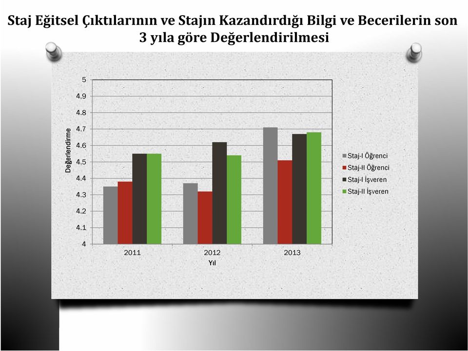 8 Değerlendirme 4.7 4.6 4.5 4.4 4.