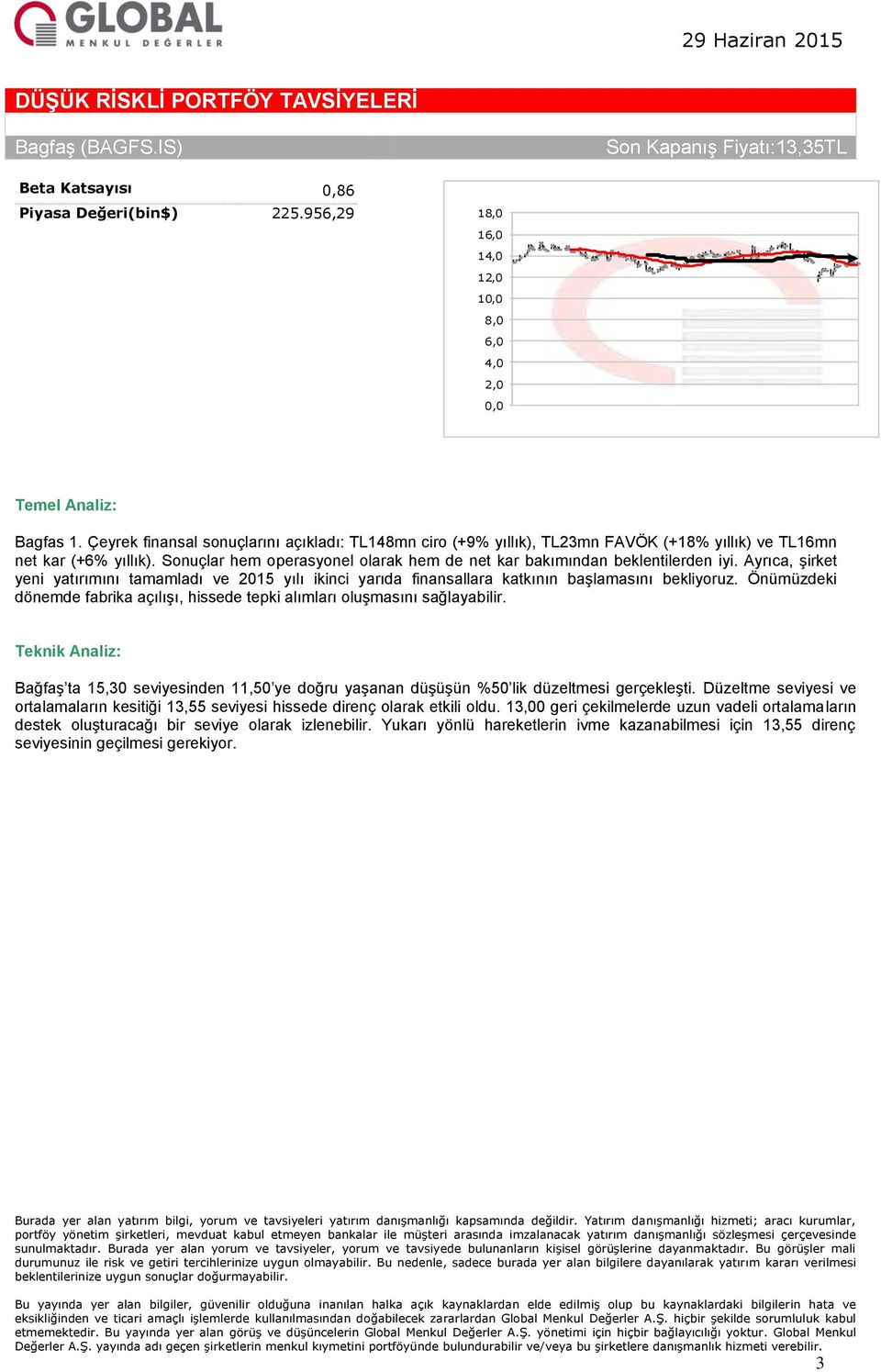 Sonuçlar hem operasyonel olarak hem de net kar bakımından beklentilerden iyi. Ayrıca, şirket yeni yatırımını tamamladı ve 2015 yılı ikinci yarıda finansallara katkının başlamasını bekliyoruz.