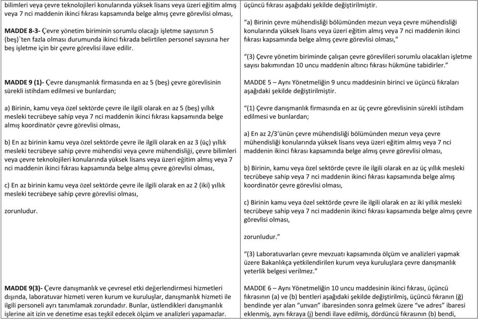 MADDE 9 (1)- Çevre danışmanlık firmasında en az 5 (beş) çevre görevlisinin sürekli istihdam edilmesi ve bunlardan; a) Birinin, kamu veya özel sektörde çevre ile ilgili olarak en az 5 (beş) yıllık