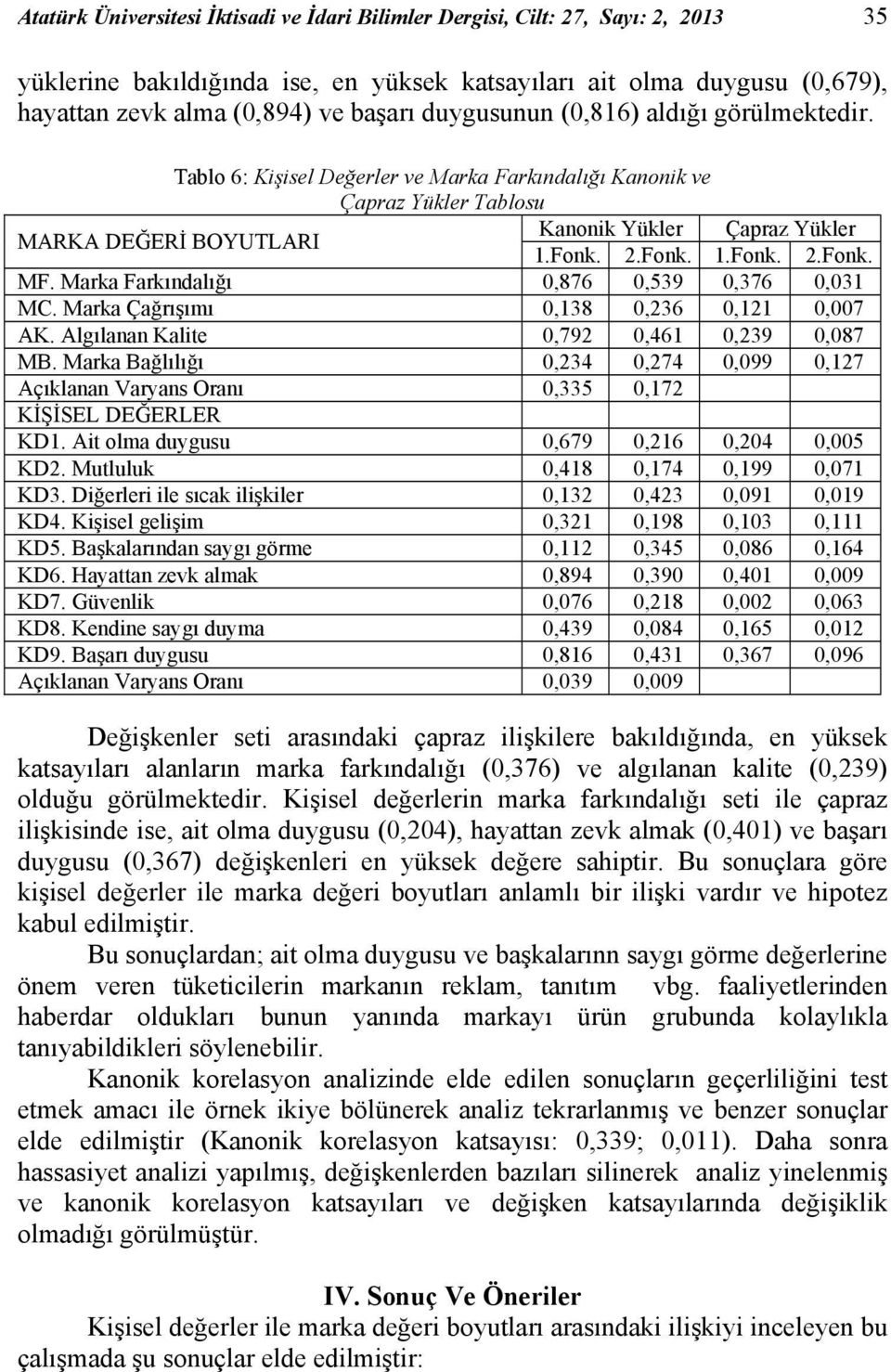 Marka Farkındalığı 0,876 0,539 0,376 0,031 MC. Marka Çağrışımı 0,138 0,236 0,121 0,007 AK. Algılanan Kalite 0,792 0,461 0,239 0,087 MB.