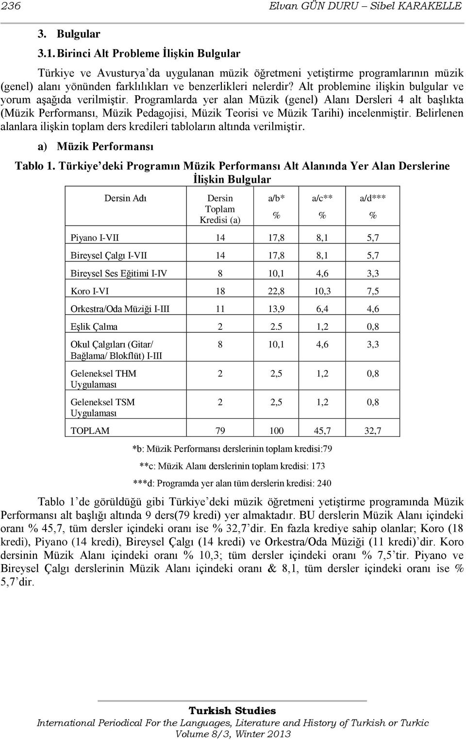 Alt problemine iliģkin bulgular ve yorum aģağıda verilmiģtir.