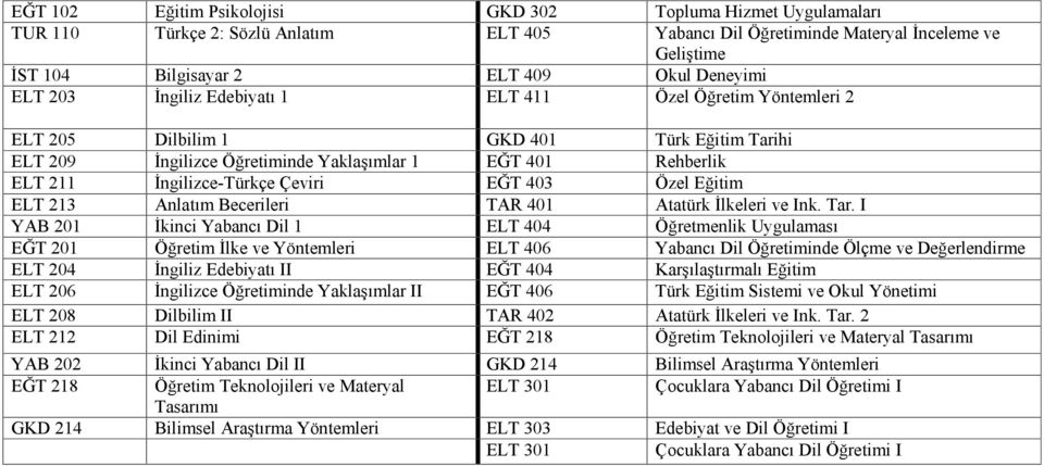 İngilizce-Türkçe Çeviri EĞT 403 Özel Eğitim ELT 213 Anlatım Becerileri TAR 401 Atatürk İlkeleri ve Ink. Tar.