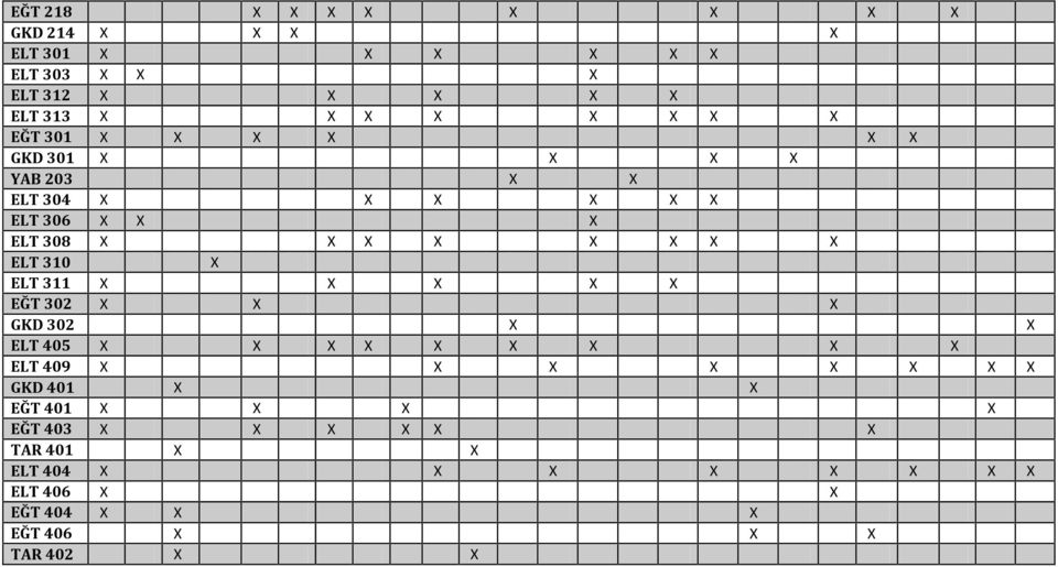 ELT 311 EĞT 302 GKD 302 ELT 405 ELT 409 GKD 401 EĞT