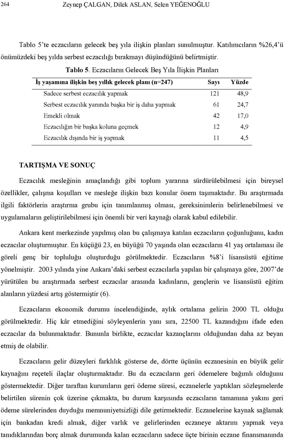 Eczacıların Gelecek Beş Yıla İlişkin Planları İş yaşamına ilişkin beş yıllık gelecek planı (n=247) Sayı Yüzde Sadece serbest eczacılık yapmak 121 48,9 Serbest eczacılık yanında başka bir iş daha