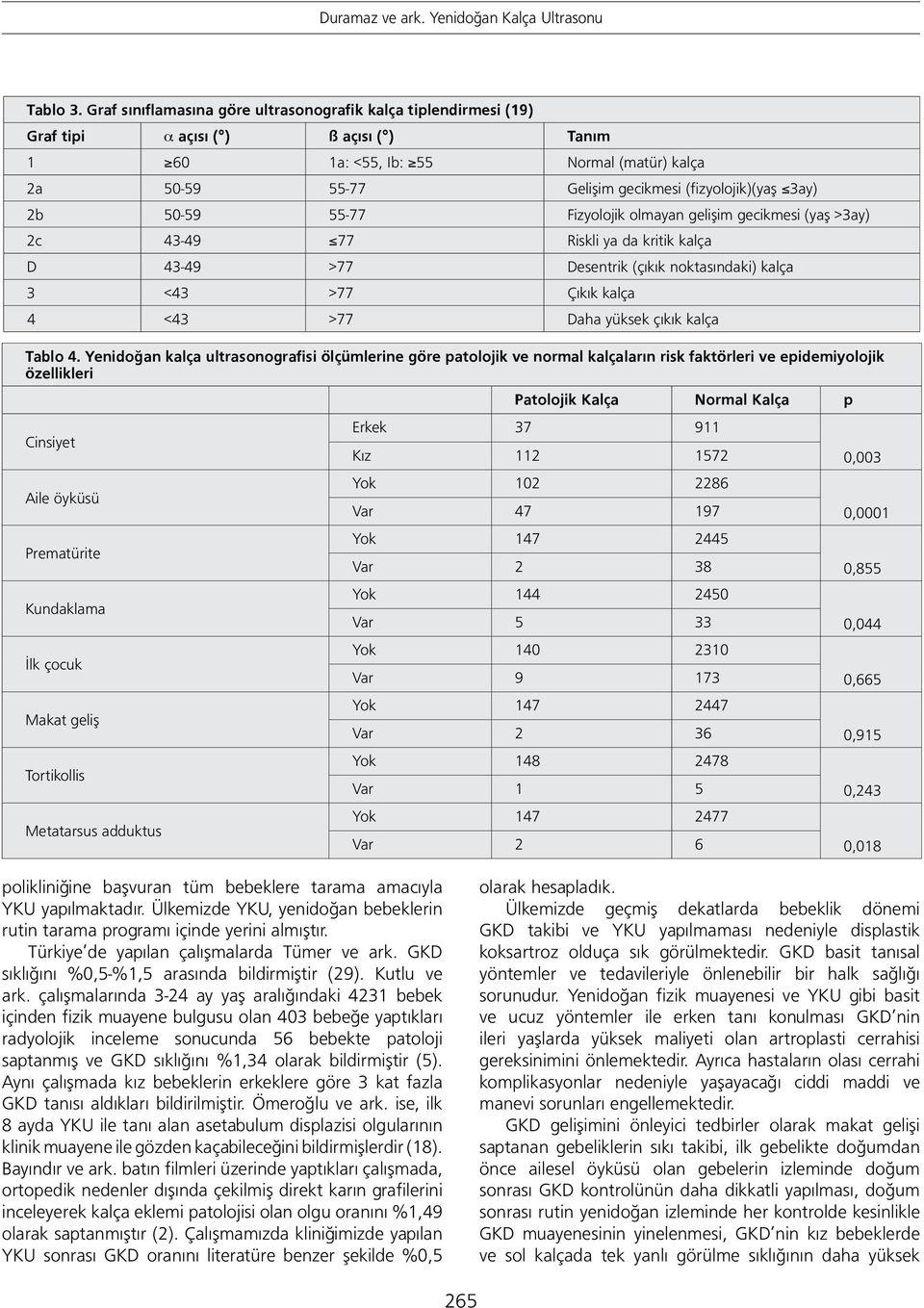 3ay) 2b 50-59 55-77 Fizyolojik olmayan gelişim gecikmesi (yaş >3ay) 2c 43-49 77 Riskli ya da kritik kalça D 43-49 >77 Desentrik (çıkık noktasındaki) kalça 3 <43 >77 Çıkık kalça 4 <43 >77 Daha yüksek