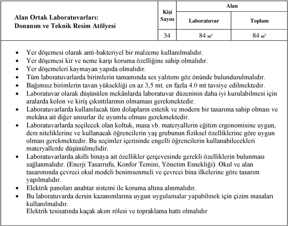 Bağımsız birimlerin tavan yüksekliği en az 3,5 mt. en fazla 4.0 mt tavsiye edilmektedir.