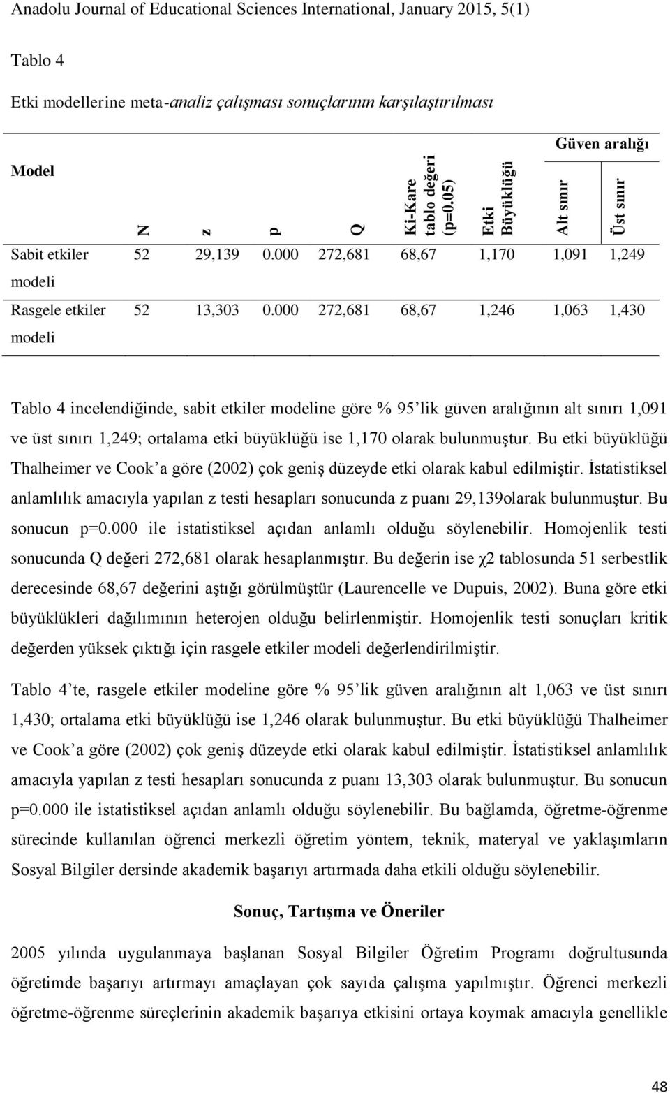 000 272,681 68,67 1,246 1,063 1,430 Alt sınır Üst sınır Tablo 4 incelendiğinde, sabit etkiler modeline göre % 95 lik güven aralığının alt sınırı 1,091 ve üst sınırı 1,249; ortalama etki büyüklüğü ise