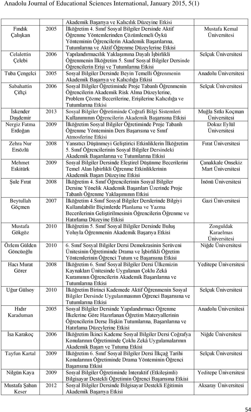 Yapılandırmacılık Yaklaşımına Dayalı İşbirlikli Çelebi Öğrenmenin İlköğretim 5.