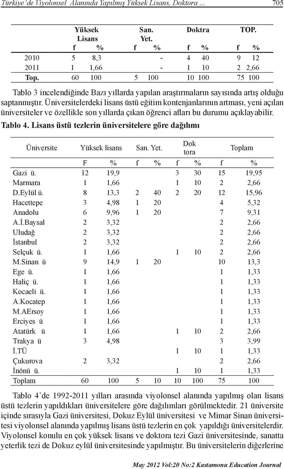 Üniversitelerdeki lisans üstü eğitim kontenjanlarının artması, yeni açılan üniversiteler ve özellikle son yıllarda çıkan öğrenci afları bu durumu açıklayabilir. Tablo 4.