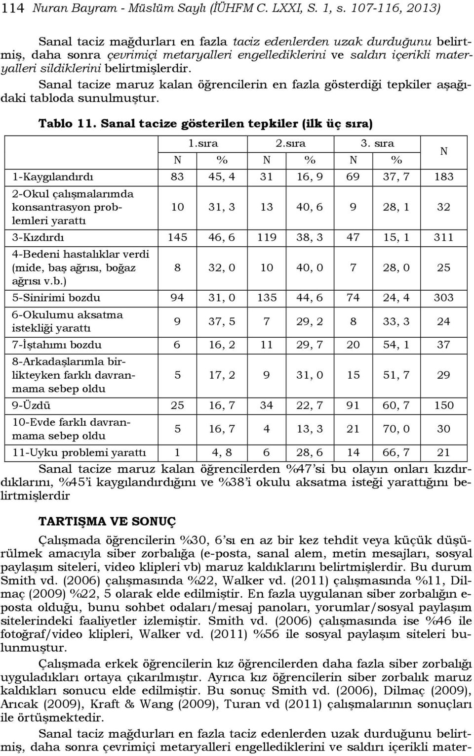 belirtmişlerdir. Sanal tacize maruz kalan öğrencilerin en fazla gösterdiği tepkiler aşağıdaki tabloda sunulmuştur. Tablo 11. Sanal tacize gösterilen tepkiler (ilk üç sıra) 1.sıra 2.sıra 3.