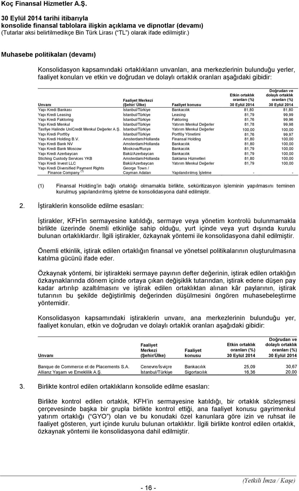 Bankacılık 81,80 81,80 Yapı Kredi Leasing İstanbul/Türkiye Leasing 81,79 99,99 Yapı Kredi Faktoring İstanbul/Türkiye Faktoring 81,76 99,96 Yapı Kredi Menkul İstanbul/Türkiye Yatırım Menkul Değerler