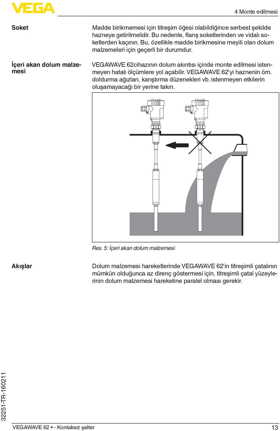 VEGAWAVE 62cihazının dolum akıntısı içinde monte edilmesi istenmeyen hatalı ölçümlere yol açabilir. VEGAWAVE 62'yi haznenin örn. doldurma ağızları, karıştırma düzenekleri vb.
