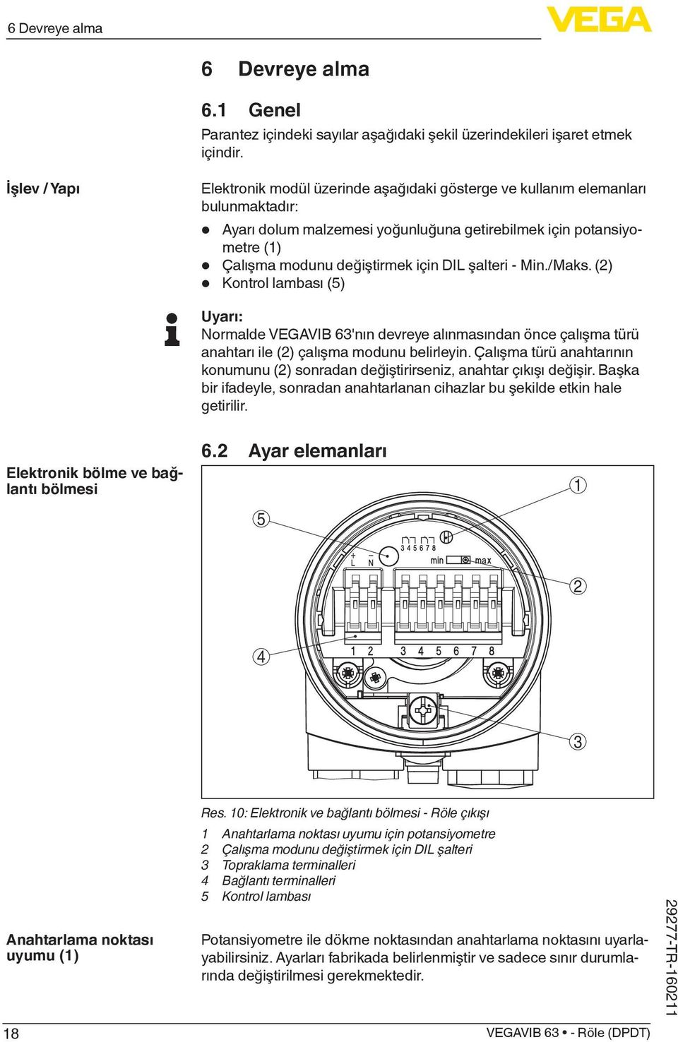 DIL şalteri - Min./Maks. (2) Kontrol lambası (5) Uyarı: Normalde VEGAVIB 63'nın devreye alınmasından önce çalışma türü anahtarı ile (2) çalışma modunu belirleyin.