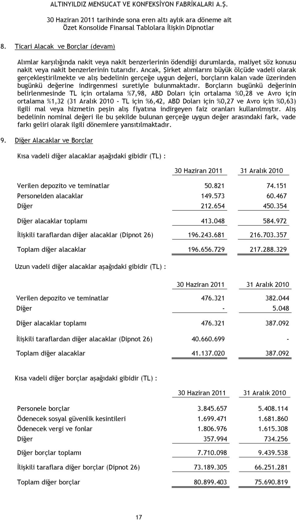 Borçların bugünkü değerinin belirlenmesinde TL için ortalama %7,98, ABD Doları için ortalama %0,28 ve Avro için ortalama %1,32 (31 Aralık 2010 - TL için %6,42, ABD Doları için %0,27 ve Avro için