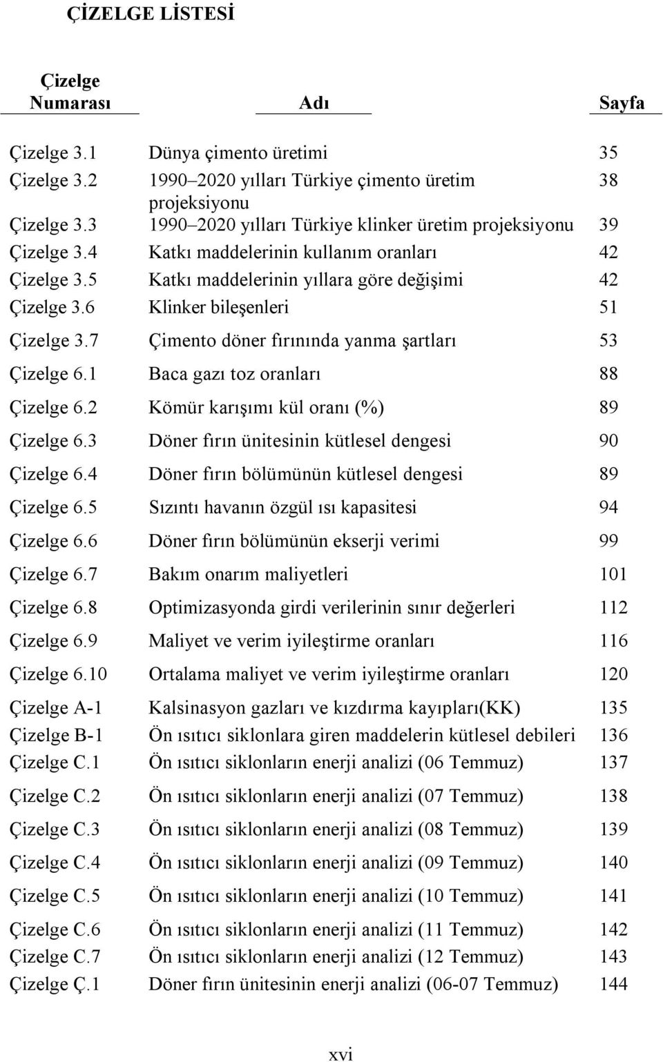 6 Klinker bileşenleri 51 Çizelge 3.7 Çimento döner fırınında yanma şartları 53 Çizelge 6.1 Baca gazı toz oranları 88 Çizelge 6.2 Kömür karışımı kül oranı (%) 89 Çizelge 6.