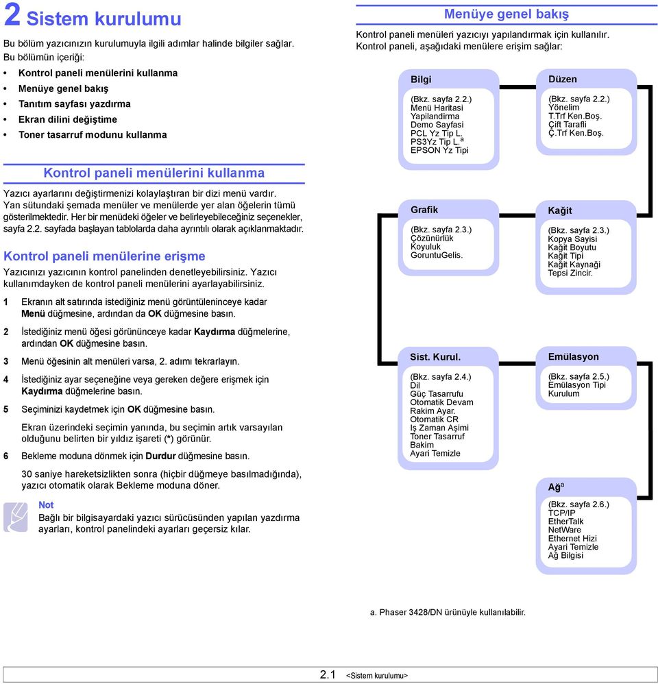 yazıcıyı yapılandırmak için kullanılır. Kontrol paneli, aşağıdaki menülere erişim sağlar: Bilgi (Bkz. sayfa 2.2.) Menü Haritasi Yapilandirma Demo Sayfasi PCL Yz Tip L. PS3Yz Tip L.
