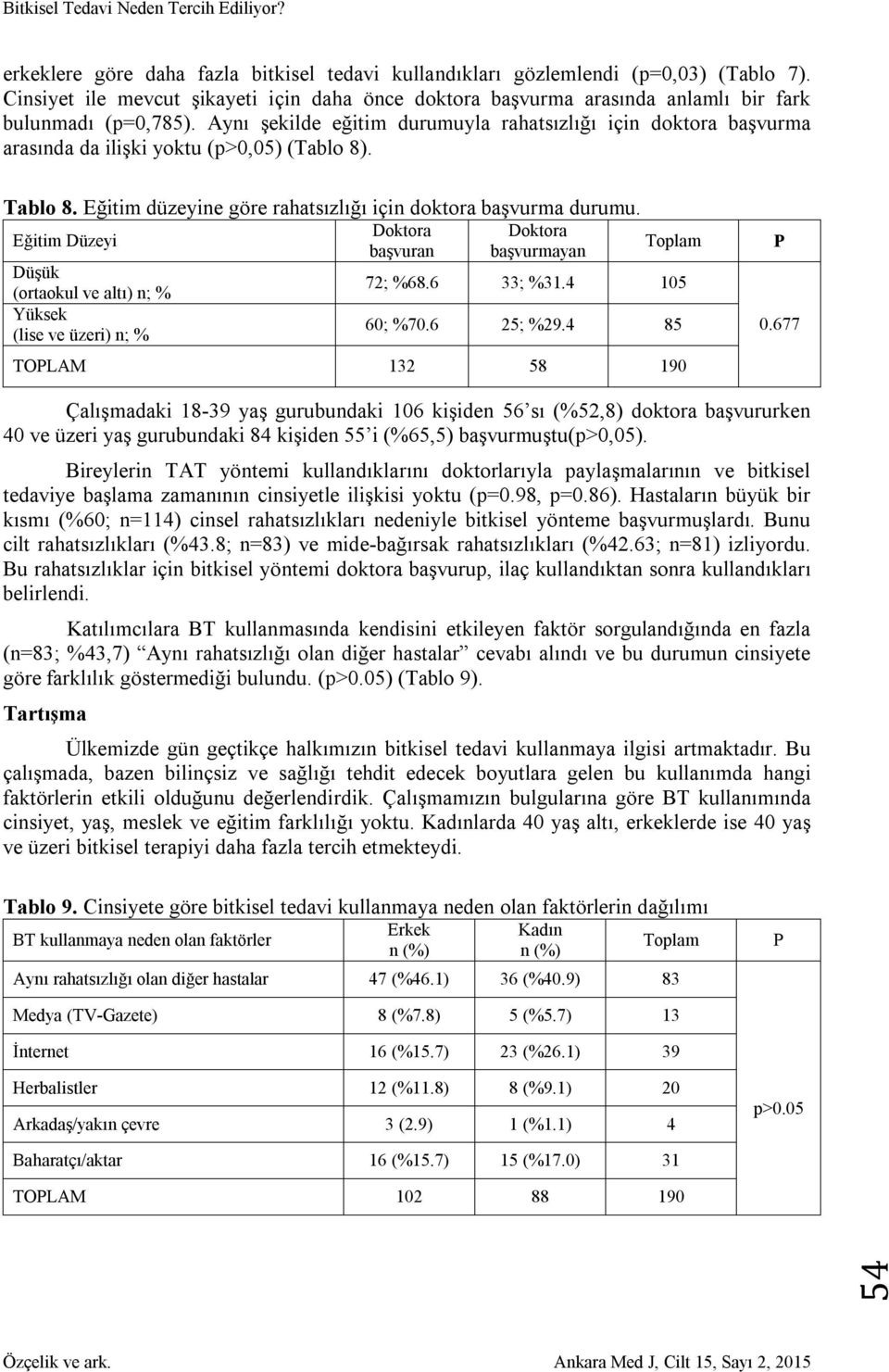 Eğitim Düzeyi Doktora Doktora başvuran başvurmayan Toplam Düşük (ortaokul ve altı) n; % 72; %68.6 33; %31.4 105 Yüksek (lise ve üzeri) n; % 60; %70.6 25; %29.4 85 TOPLAM 132 58 190 P 0.