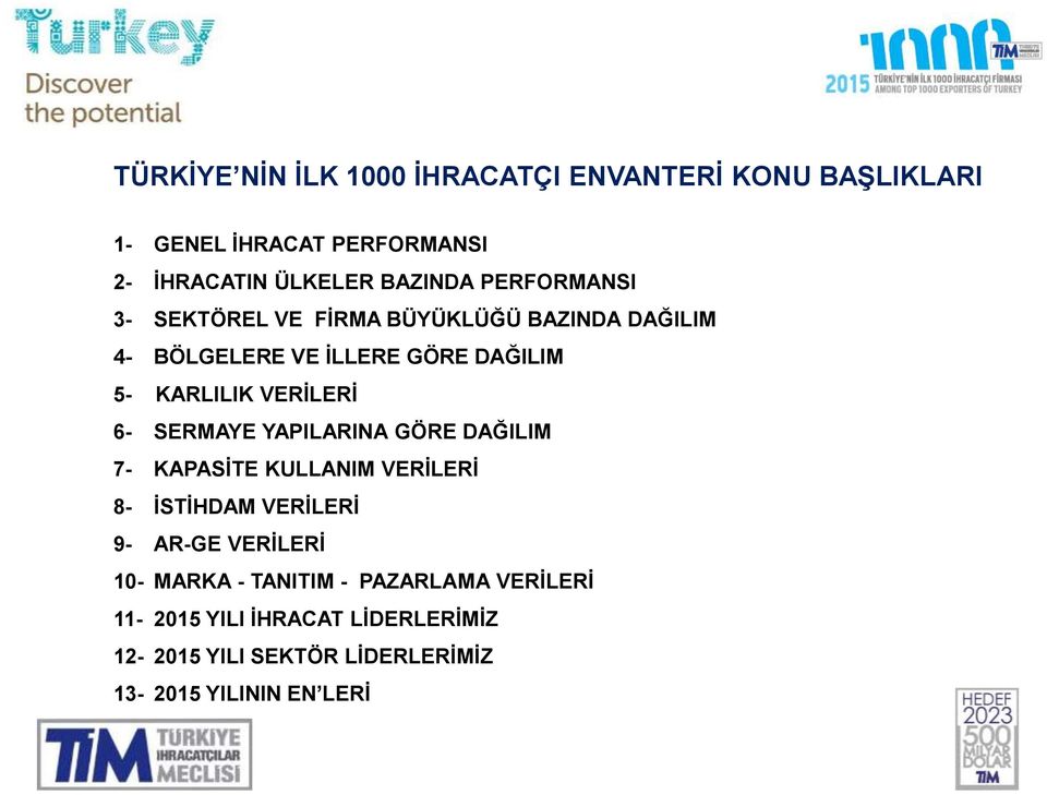 6- SERMAYE YAPILARINA GÖRE DAĞILIM 7- KAPASİTE KULLANIM VERİLERİ 8- İSTİHDAM VERİLERİ 9- AR-GE VERİLERİ 10- MARKA -