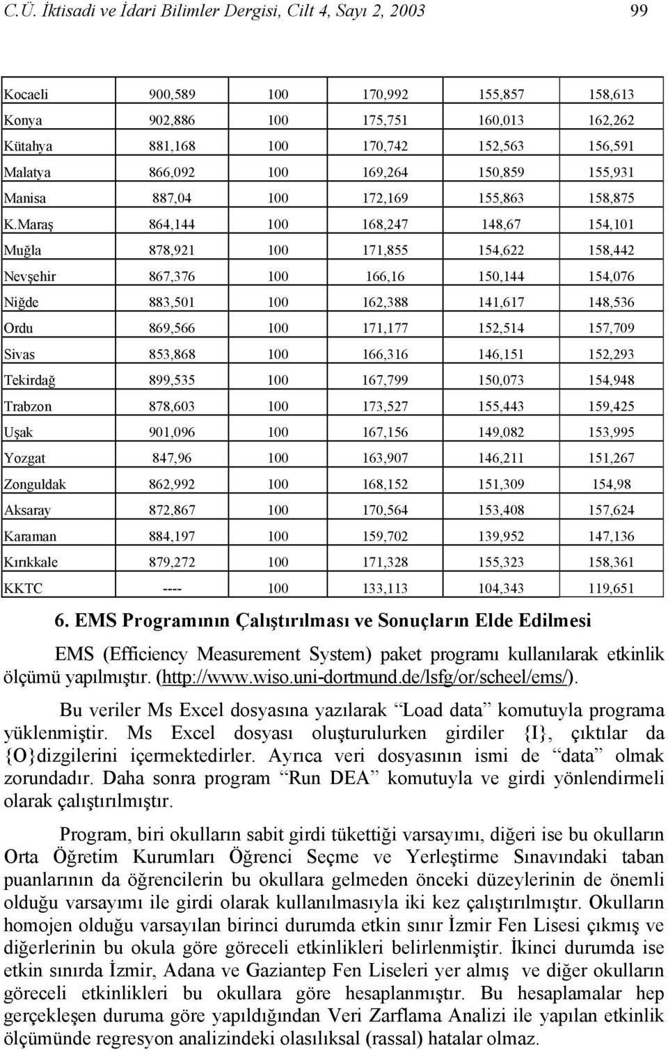 Maraş 864,144 100 168,247 148,67 154,101 Muğla 878,921 100 171,855 154,622 158,442 Nevşehir 867,376 100 166,16 150,144 154,076 Niğde 883,501 100 162,388 141,617 148,536 Ordu 869,566 100 171,177