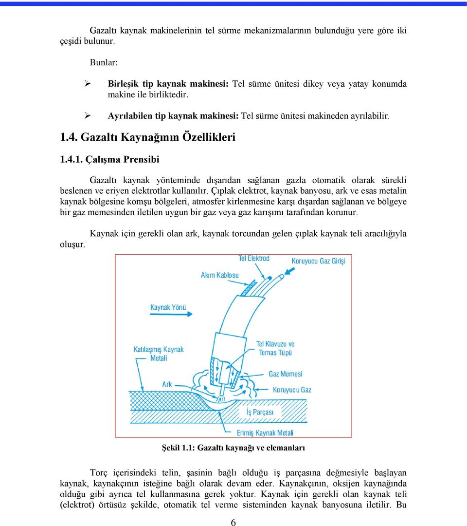 4. Gazaltı Kaynağının Özellikleri 1.4.1. Çalışma Prensibi Gazaltı kaynak yönteminde dışarıdan sağlanan gazla otomatik olarak sürekli beslenen ve eriyen elektrotlar kullanılır.